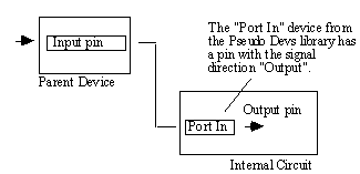 Port Connector Example